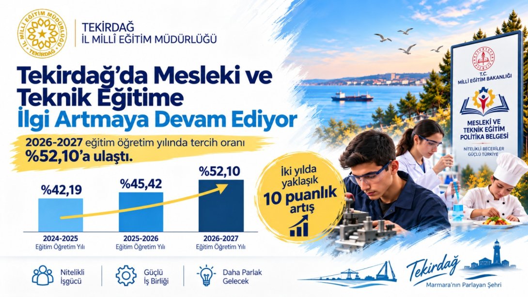 30Güncelleme : 23.09.2026 11:19Yayın : 23.09.2026 11:14 Tekirdağ’da öğrencilerin mesleki
