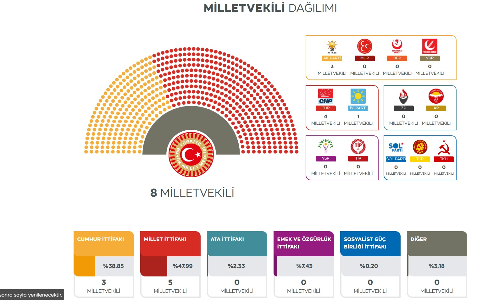 14 Mayıs Cumhurbaşkanlığı ve 28. Dönem Milletvekilliği seçimlerinde kesin olmayan