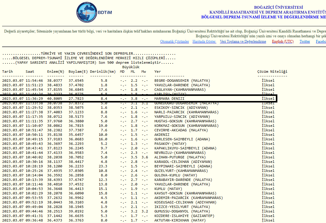 Tekirdağ’da 3.8 Şiddetinde Deprem Tekirdağ'ın Marmaraereğlisi açıklarında 3.8 şiddetinde deprem meydana geldi.